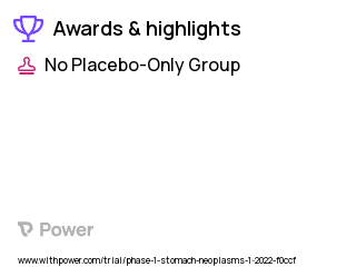 Stomach Cancer Clinical Trial 2023: PF-07265028 Highlights & Side Effects. Trial Name: NCT05233436 — Phase 1