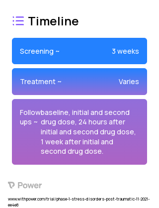 MDMA (Other) 2023 Treatment Timeline for Medical Study. Trial Name: NCT03752918 — Phase 1