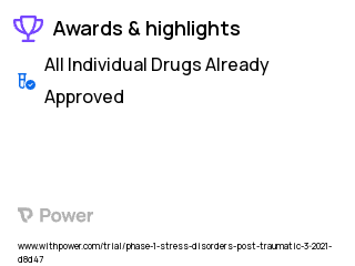 Post-Traumatic Stress Disorder Clinical Trial 2023: Dronabinol Highlights & Side Effects. Trial Name: NCT04080427 — Phase 1