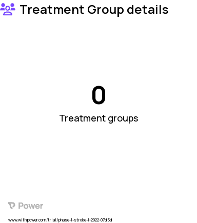 Stroke Research Study Groups: Group 1, Group 2