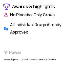 Ischemic Stroke Clinical Trial 2023: Intra-arterial cold saline, minocycline, and magnesium Highlights & Side Effects. Trial Name: NCT05032781 — Phase 1