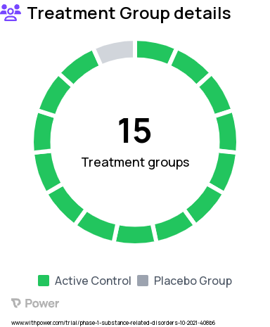 Pain Research Study Groups: Placebo, Low strength BCP, High strength myrcene, High THC + Low myrcerne, High strength BCP, Low strength myrcene, Higher strength THC, High THC + High BCP, Low THC + Low myrcene, Low THC + High myrcene, High THC + High myrcene, Low THC + Low BCP, Low THC + High BCP, High THC + Low BCP, Low strength THC