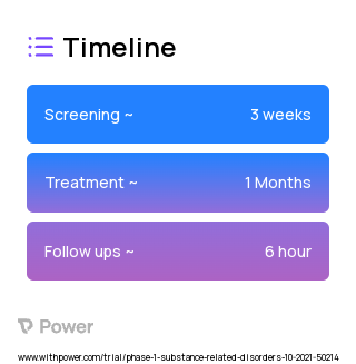 CBD Cannabis (Cannabinoid) 2023 Treatment Timeline for Medical Study. Trial Name: NCT05037487 — Phase 1