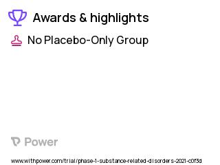 Opioid Use Disorder Clinical Trial 2023: Buprenorphine Highlights & Side Effects. Trial Name: NCT04161066 — Phase 1