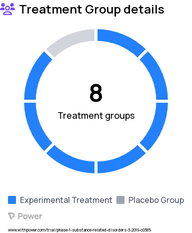 Substance Abuse Research Study Groups: Cannabis (THC:CBD = ~1:0), Cannabis (THC:CBD = ~ 0:1) + Oxycodone, Cannabis (THC:CBD = ~ 1:1) + Oxycodone, Cannabis (THC:CBD = ~ 0:1), Cannabis (THC:CBD = ~ 1:1), Cannabis (THC:CBD = ~1:0) + Oxycodone, Placebo, Oxycodone