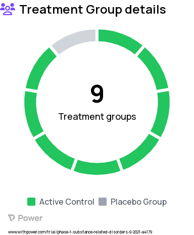 Pain Research Study Groups: Low strength CBG + High strength THC, High strength THC, High strength CBG + Low strength THC, Low strength CBG + Low strength THC, High strength CBG, Low strength THC, Placebo, Low strength CBG, High strength CBG + High strength THC