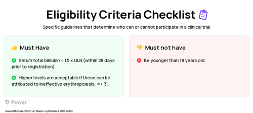 Cytarabine (Antimetabolite) Clinical Trial Eligibility Overview. Trial Name: NCT04250051 — Phase 1