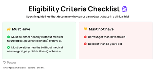Affective challenge Clinical Trial Eligibility Overview. Trial Name: NCT03705715 — Phase 1