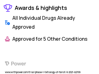 Tetralogy of Fallot Clinical Trial 2023: Propranolol Hydrochloride Highlights & Side Effects. Trial Name: NCT04713657 — Phase 1