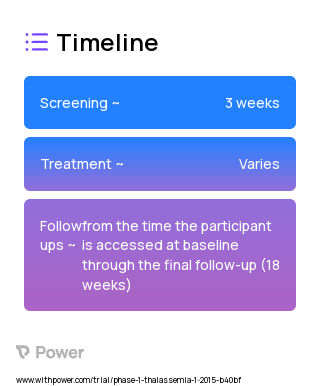 SCD-101 (Not Available) 2023 Treatment Timeline for Medical Study. Trial Name: NCT02380079 — Phase 1