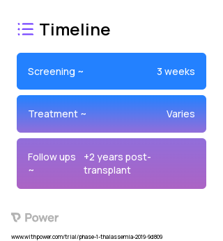 CD4+ T-cell-depleted Haploidentical Hematopoietic Transplant (Hematopoietic Stem Cell Transplantation) 2023 Treatment Timeline for Medical Study. Trial Name: NCT03249831 — Phase 1
