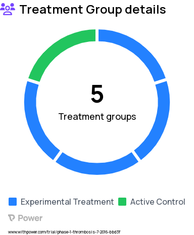 Blood Clot Research Study Groups: Cancer Patients, Other Thrombotic Condition Patients, COVID-19 Patients, Healthy Volunteers, Atrial Fibrillation Patients