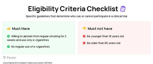 Flavor (Other) Clinical Trial Eligibility Overview. Trial Name: NCT03635333 — Phase 1