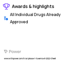 Sepsis Clinical Trial 2023: Inhaled Carbon Monoxide Highlights & Side Effects. Trial Name: NCT04870125 — Phase 1