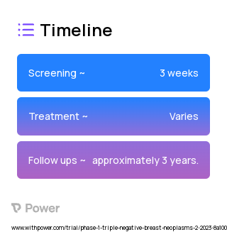 NM1F Injection (Other) 2023 Treatment Timeline for Medical Study. Trial Name: NCT05746897 — Phase 1