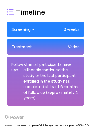 DS-1062a (Monoclonal Antibodies) 2023 Treatment Timeline for Medical Study. Trial Name: NCT03401385 — Phase 1