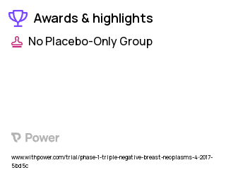 Breast Cancer Clinical Trial 2023: OTS167PO Highlights & Side Effects. Trial Name: NCT02926690 — Phase 1