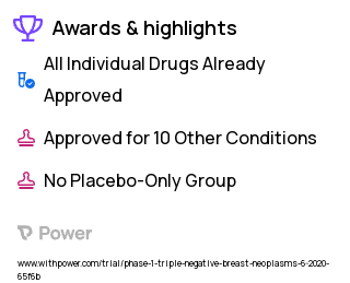 Breast Cancer Clinical Trial 2023: Lenvatinib Highlights & Side Effects. Trial Name: NCT04427293 — Phase 1