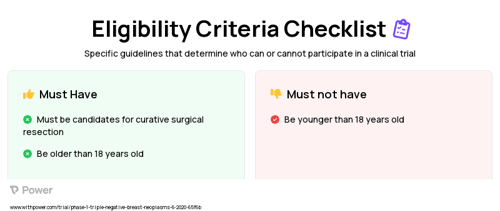 Lenvatinib (Tyrosine Kinase Inhibitor) Clinical Trial Eligibility Overview. Trial Name: NCT04427293 — Phase 1