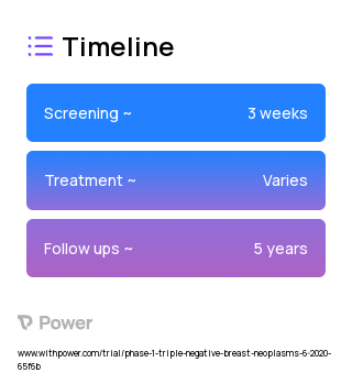 Lenvatinib (Tyrosine Kinase Inhibitor) 2023 Treatment Timeline for Medical Study. Trial Name: NCT04427293 — Phase 1