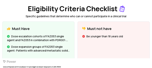 FAZ053 (Monoclonal Antibodies) Clinical Trial Eligibility Overview. Trial Name: NCT02936102 — Phase 1