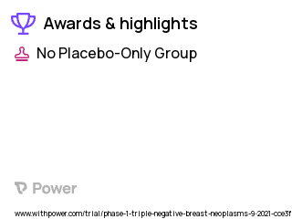 Breast Cancer Clinical Trial 2023: CF33-hNIS-antiPDL1 Highlights & Side Effects. Trial Name: NCT05081492 — Phase 1