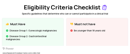 INCB123667 (Other) Clinical Trial Eligibility Overview. Trial Name: NCT05238922 — Phase 1