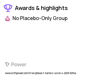 Solid Tumors Clinical Trial 2023: BI 1821736 Highlights & Side Effects. Trial Name: NCT05839600 — Phase 1