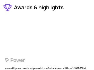 Type 2 Diabetes Clinical Trial 2023: ECC5004 Highlights & Side Effects. Trial Name: NCT05654831 — Phase 1