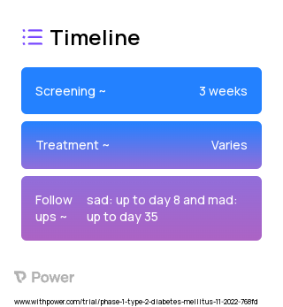 ECC5004 (Unknown) 2023 Treatment Timeline for Medical Study. Trial Name: NCT05654831 — Phase 1