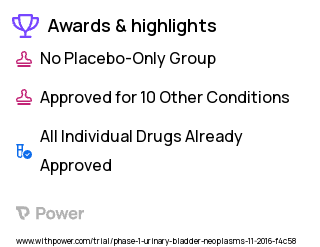 Bladder Cancer Clinical Trial 2023: Cisplatin Highlights & Side Effects. Trial Name: NCT02885974 — Phase 1