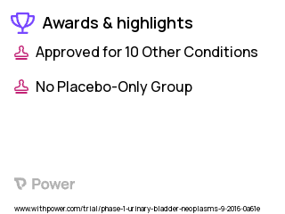 Bladder Cancer Clinical Trial 2023: AZD1775 Highlights & Side Effects. Trial Name: NCT02546661 — Phase 1