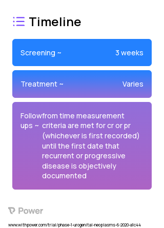 Bintrafusp Alfa (M7824) (Immunotherapy) 2023 Treatment Timeline for Medical Study. Trial Name: NCT04235777 — Phase 1