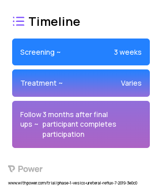 Lumason 2023 Treatment Timeline for Medical Study. Trial Name: NCT03653702 — Phase 1