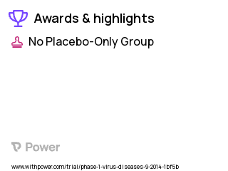 Viral Infections Clinical Trial 2023: VSTs Highlights & Side Effects. Trial Name: NCT02510417 — Phase 1