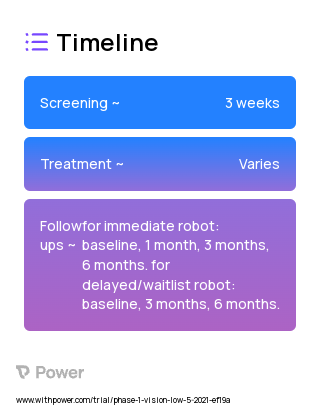Socially Assistive Robot 2023 Treatment Timeline for Medical Study. Trial Name: NCT04190134 — Phase 1
