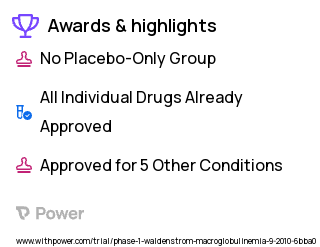 Waldenstrom's Macroglobulinemia Clinical Trial 2023: Pomalidomide Highlights & Side Effects. Trial Name: NCT01198067 — Phase 1