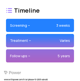 Family Focused Group Therapy 2023 Treatment Timeline for Medical Study. Trial Name: NCT00580515 — N/A