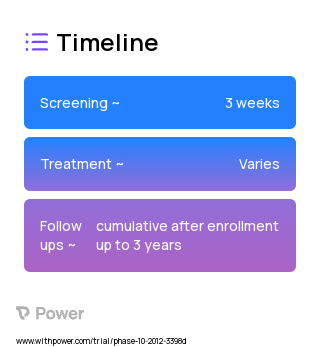 Comprehensive Care 2023 Treatment Timeline for Medical Study. Trial Name: NCT01929005 — N/A