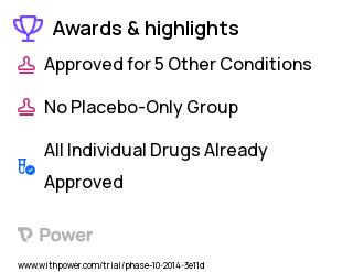 Artificial Light Exposure Clinical Trial 2023: 670 nm light Highlights & Side Effects. Trial Name: NCT02370199 — N/A