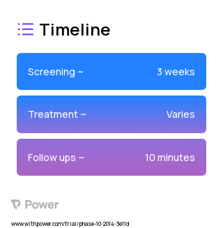 670 nm light (Device) 2023 Treatment Timeline for Medical Study. Trial Name: NCT02370199 — N/A