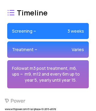 CAR-T (CAR T-cell Therapy) 2023 Treatment Timeline for Medical Study. Trial Name: NCT02445222 — Phase 3