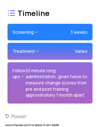 Attention Control Training 2023 Treatment Timeline for Medical Study. Trial Name: NCT03348540 — N/A