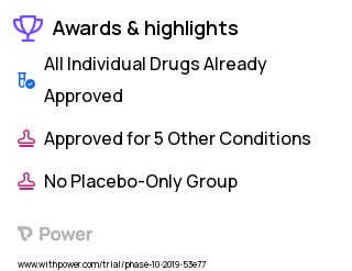 Cancer Clinical Trial 2023: Carboplatin Highlights & Side Effects. Trial Name: NCT03997370 — Phase 1