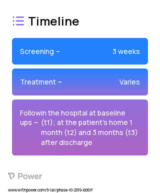 HOME 2023 Treatment Timeline for Medical Study. Trial Name: NCT04154917 — N/A