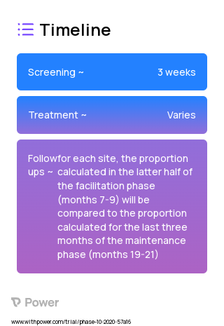 Blended Facilitation 2023 Treatment Timeline for Medical Study. Trial Name: NCT04106193 — N/A