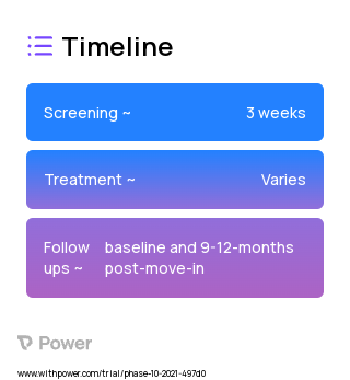 Residents moving into a congregate-living development with more features that support healthy living (Behavioral Intervention) 2023 Treatment Timeline for Medical Study. Trial Name: NCT05031273 — N/A