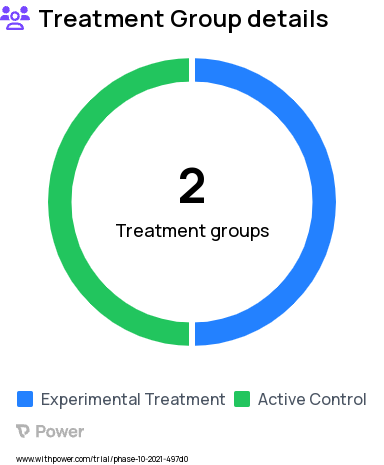 Healthy Aging Research Study Groups: Residents moving into a congregate-living development with more features that support healthy living, Residents living in a standard congregate-living development