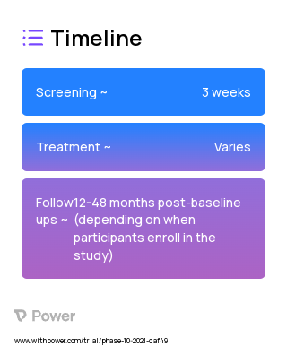 LifeSkills Mobile (Behavioral Intervention) 2023 Treatment Timeline for Medical Study. Trial Name: NCT05018611 — N/A