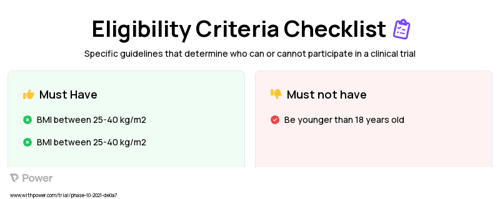 IER+MED (Behavioral Intervention) Clinical Trial Eligibility Overview. Trial Name: NCT05132686 — N/A